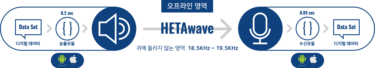 Wave technology image